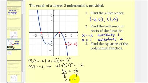 Sketch the Graph of the Function - KaylynafeFisher