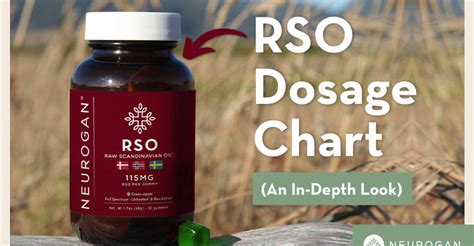 RSO Dosage Chart & Guide | 2024 Expertly Reviewed