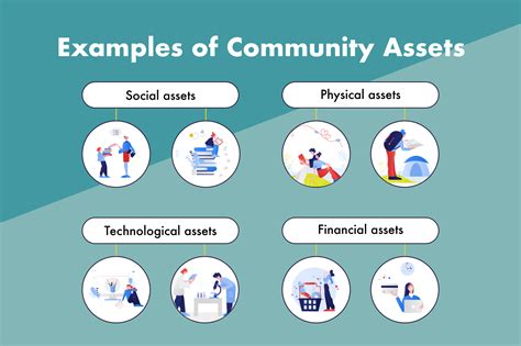 What are community assets? Here’s how to map them — codesign