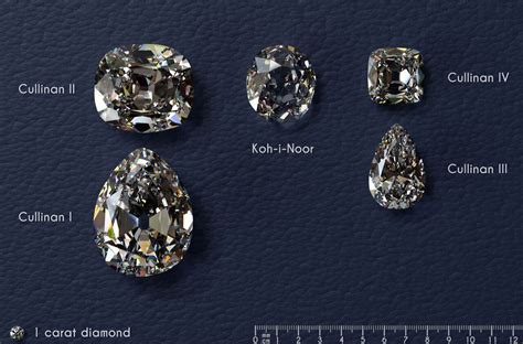 What Is The Biggest Diamond In The World?