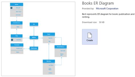 Salesforce Schema Builder-style ERD Shapes – Visio Guy