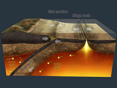 The Layered Earth