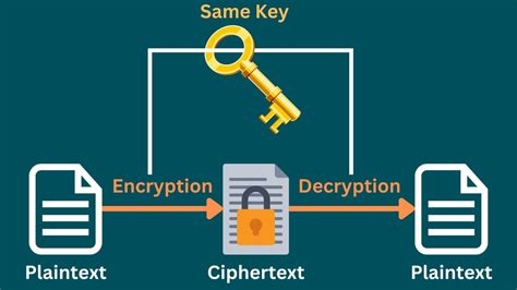 Symmetric Key Algorithms - CyberLessons