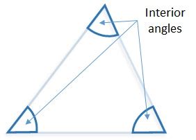 The Interior Angles of a Triangle (Key Stage 2)