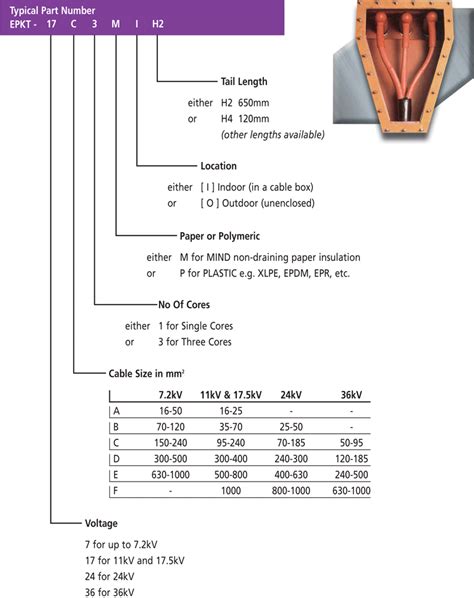 Tyco EPKT Heat Shrink Selection Chart