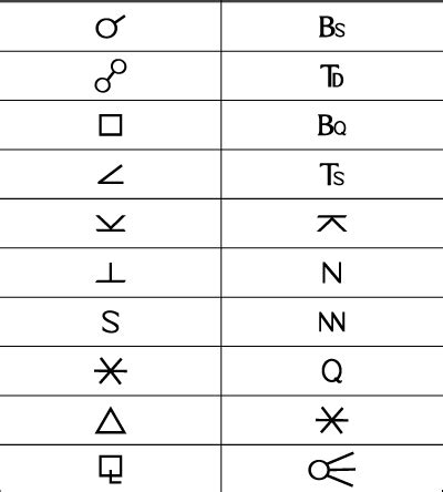 Astrology Aspect Symbols And Meanings