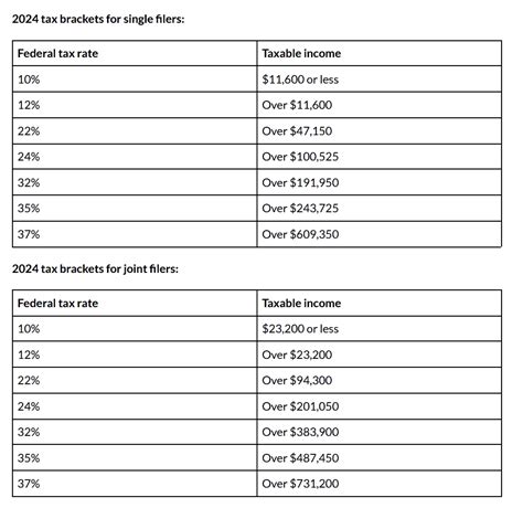 New 2024 Tax Brackets Compared To 2024 - Anet Maggee