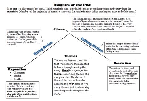 What is the Plot of a Story - KenyataroCarson