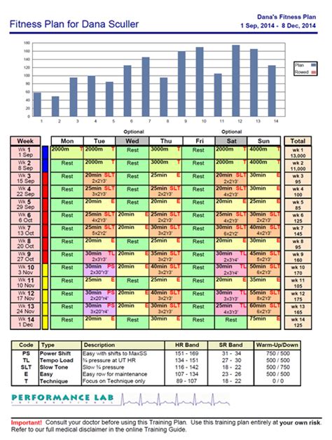 Rowing Workout Plan | EOUA Blog