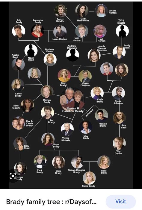 Pin by Ellen Patterson on Days of Our Lives Brady Family Tree | Brady ...