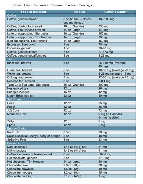 Caffeine in Pregnancy | Dr. Lisa Watson