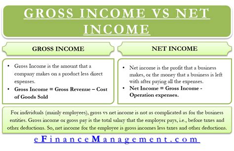 gross profit vs income – gross profit vs net income – G4G5