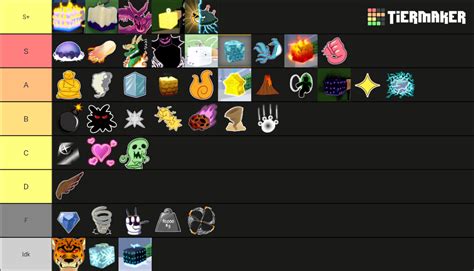 Blox fruit (with awk fruit) Tier List (Community Rankings) - TierMaker