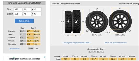 Tire Size Comparison Calculator Df Kit Car Forum | Free Nude Porn Photos