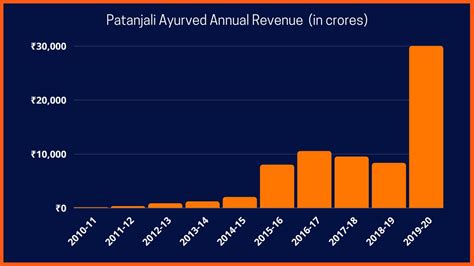 Marketing Strategy of Patanjali - How They Utilized People's Beliefs?