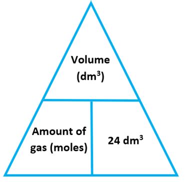 Volume Formula Chemistry