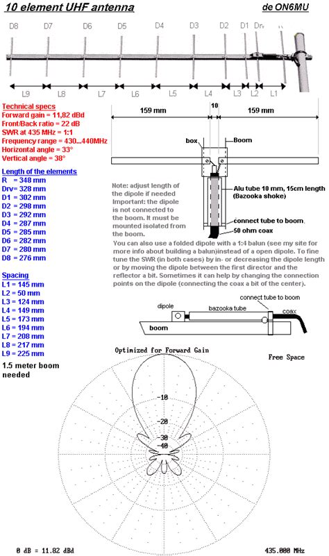 ON6MU: UHF 4/6/10 Element Yagi Antenna for 70-cm