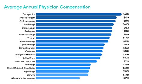 10 Highest-Paying Countries For Doctors – Quomi – Healthcare meets Social