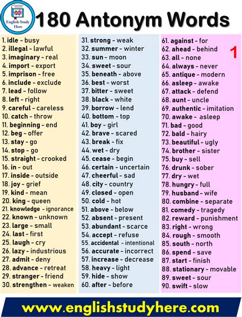 Synonyms, Antonyms, Homonyms List - English Study Here | Ingilizce dilbilgisi, Dilbilgisi, Ingilizce