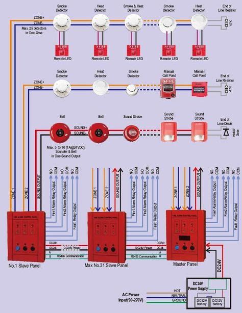 Les 40+ meilleures images de Détection incendie en 2020 | detection incendie, detecteur de ...