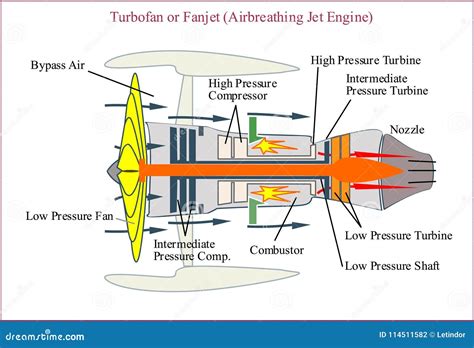 Aircraft Turbofan Engine Isolated On White Background Illustration Royalty-Free Stock Image ...