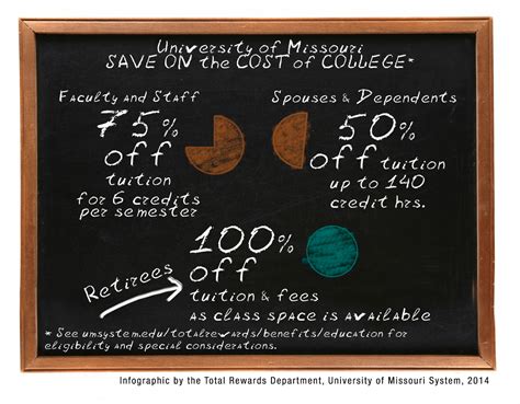 Tuition assistance | University of Missouri System