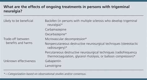 Trigeminal Neuralgia | AAFP