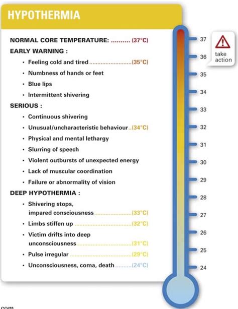 5.1 Hypothermia / Hyperthermia | CCC Sea Kayak Course 2024 Handout