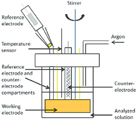 What is Coulometry ? Its Concept ,Working Mechanism , Types and Applications