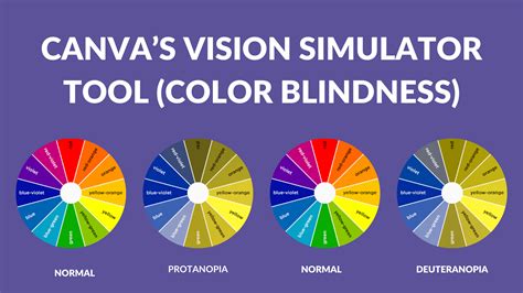 Canva's Vision Simulator Tool (Color Blindness) - Canva Templates