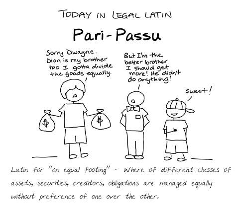 Pari Passu – New York Bar Picture Book