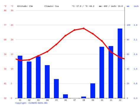 Montenegro climate: Average Temperature, weather by month, Montenegro ...