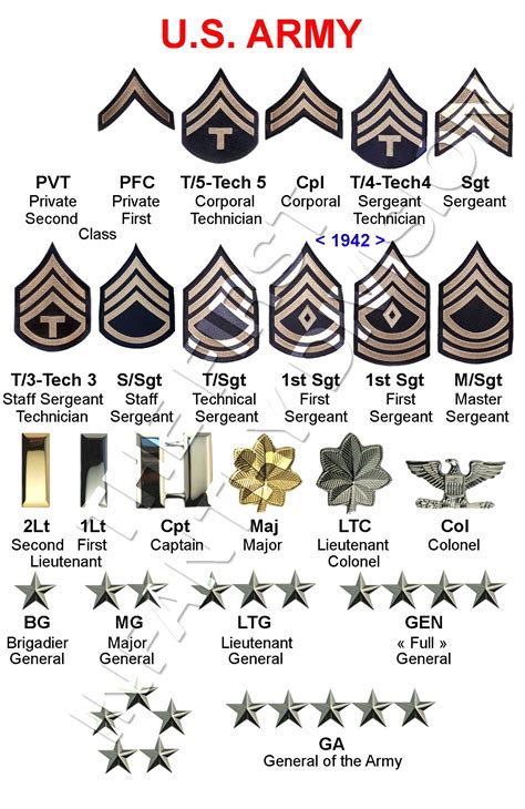 Épinglé par Jarl Ragnar sur Divers | Grades militaires, Insignes militaires, Militaire