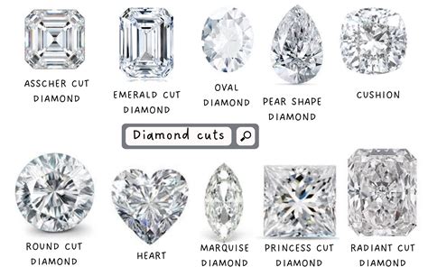 Types Of Diamond Cuts - Selecting The Best Diamond Of Your Dreams