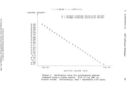 Elution volume calibration curves for - Big Chemical Encyclopedia