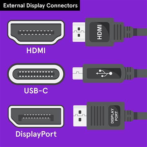 How to connect a monitor to your laptop (Windows 10 and Mac) | Asurion