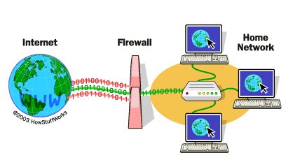 Firewall: Network Firewall