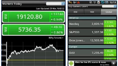 7 Best Stock Market Apps that Makes Stock Research 10x Easier. | Trade Brains