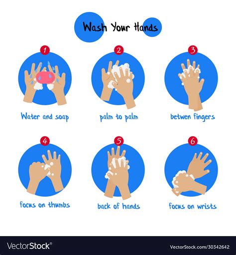 Cartoon infographic wash hand steps washing Vector Image