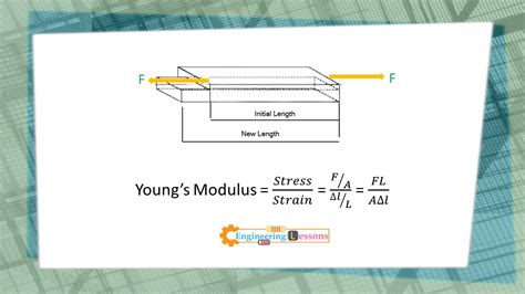 Young's Modulus Diagram