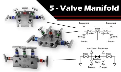 Instrumentation Manifolds - Why should I use one? | Superlok Blog