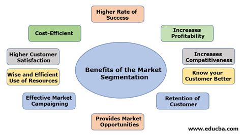 Geographic Segmentation: The Complete Guide