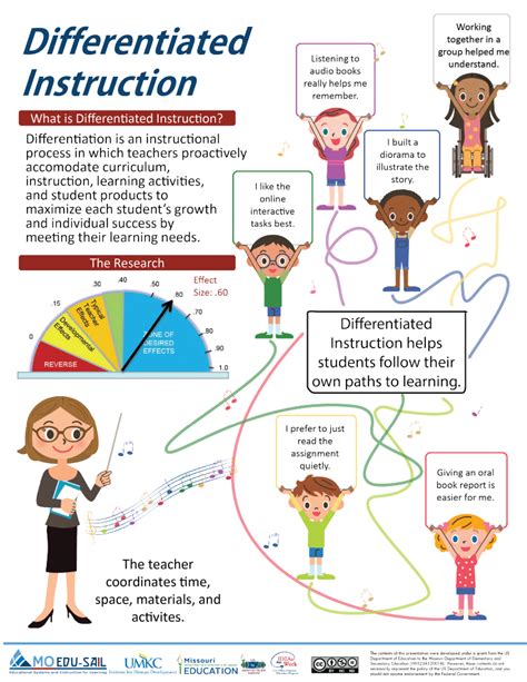 Differentiated Instruction Materials - Missouri EduSAIL