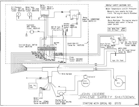 John Deere Gator 825i Wiring Diagram | autocardesign