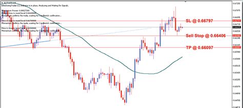 AUD/USD Daily Price Forecast – 8th June 2023