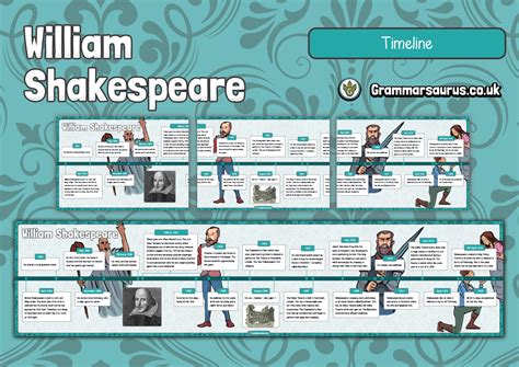 William Shakespeare Timeline - Grammarsaurus