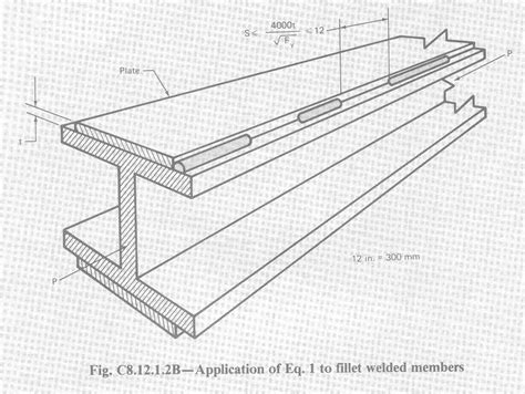 Wide Flange I Beam Load Chart: A Visual Reference of Charts | Chart Master