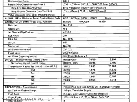 Yamaha RS100 1975 USA parts lists and schematics