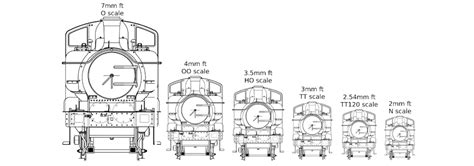 A Guide To Model Railway Scales – Rivarossi, 46% OFF