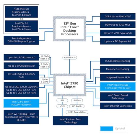 Intel 9 Series Chipset Family